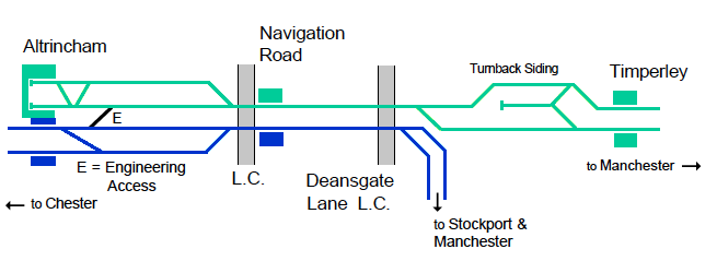 Altrincham to Timperley track diagram (11.6KB)