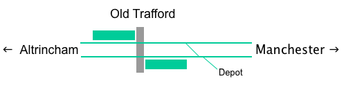 Old Trafford stop (6.2KB)